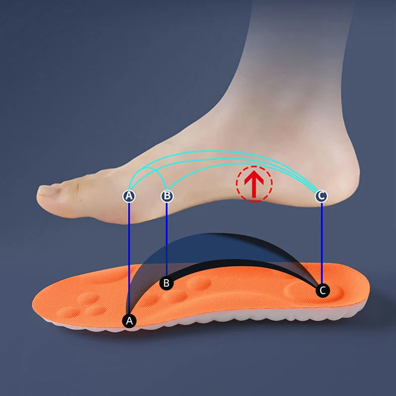 Ergonomiska Fotinlägg